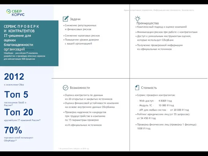 2012 в экосистеме Сбер Топ 5 поставщиков SaaS в России* Топ