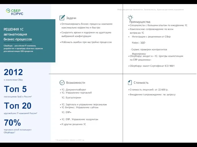 2012 в экосистеме Сбер Топ 5 поставщиков SaaS в России* Топ