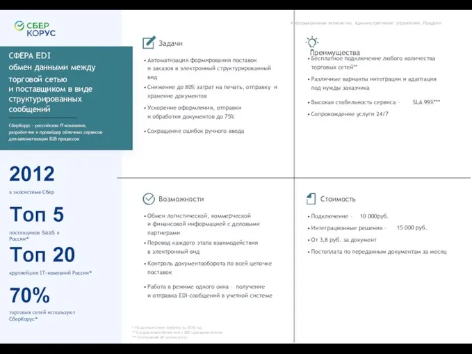 2012 в экосистеме Сбер Топ 5 поставщиков SaaS в России* Топ