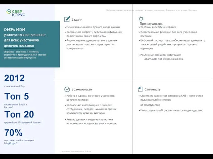 2012 в экосистеме Сбер Топ 5 поставщиков SaaS в России* Топ