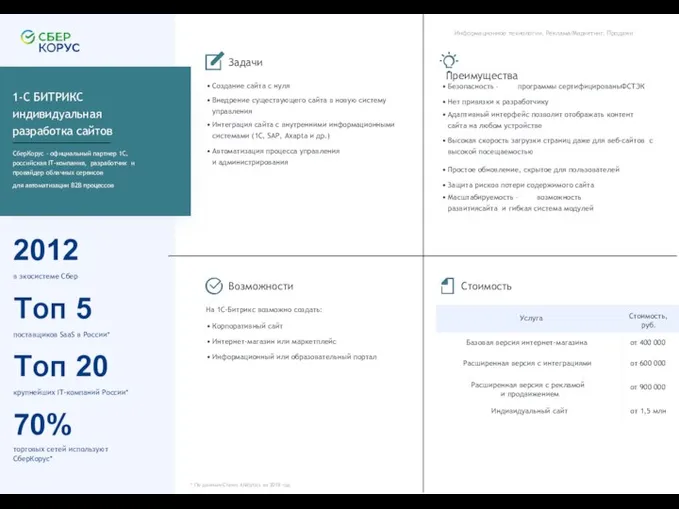 2012 в экосистеме Сбер Топ 5 поставщиков SaaS в России* Топ