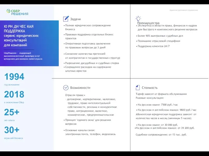 1994 год основания 2018 в экосистеме Сбер 25+ лет опыта 30+