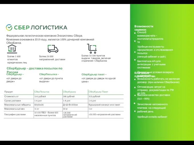 СберКурьер – доставка посылок по России Возможности сервиса: Способ взаиморасчета –