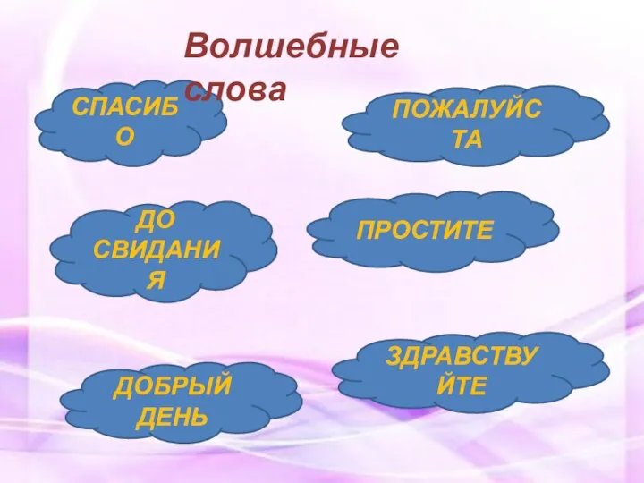 СПАСИБО ПОЖАЛУЙСТА ДО СВИДАНИЯ ПРОСТИТЕ ЗДРАВСТВУЙТЕ ДОБРЫЙ ДЕНЬ Волшебные слова