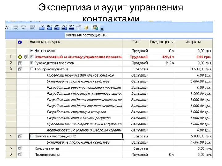 Экспертиза и аудит управления контрактами