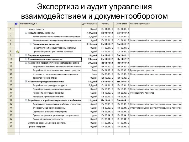 Экспертиза и аудит управления взаимодействием и документооборотом