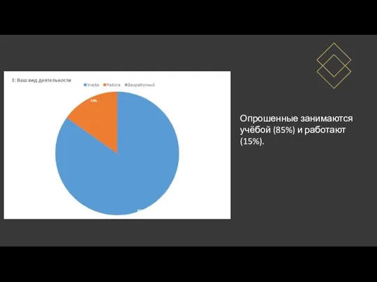 Опрошенные занимаются учёбой (85%) и работают(15%).