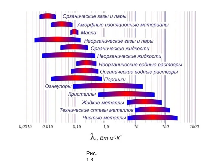 Рис. 1.3