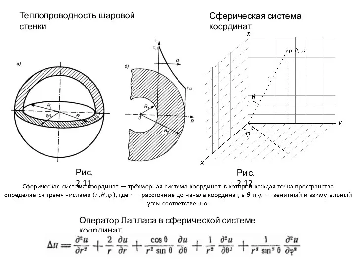 Сферическая система координат Оператор Лапласа в сферической системе координат Теплопроводность шаровой стенки Рис. 2.11 Рис. 2.12