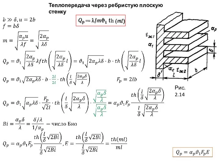 Теплопередача через ребристую плоскую стенку Рис. 2.14