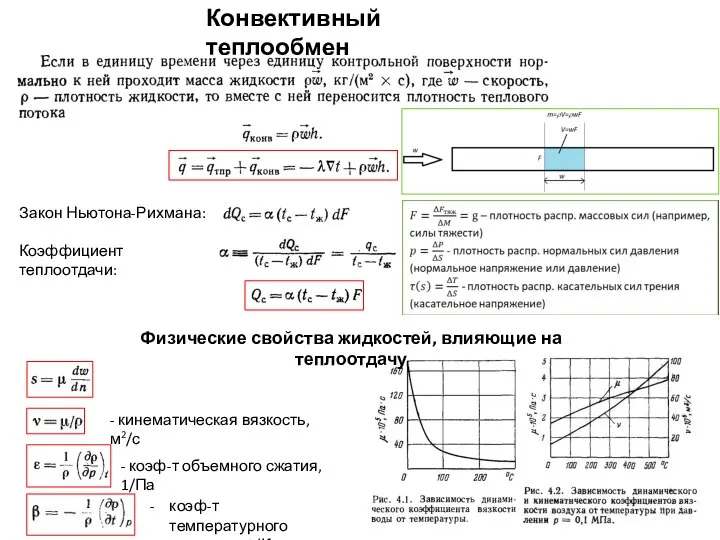 Конвективный теплообмен Основные понятия Физические свойства жидкостей, влияющие на теплоотдачу -