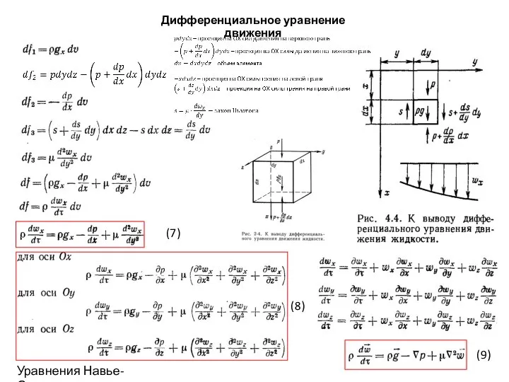 Дифференциальное уравнение движения (7) Уравнения Навье-Стокса (8) (9)