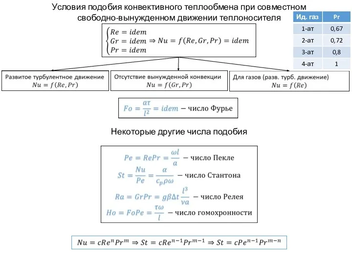 Условия подобия конвективного теплообмена при совместном свободно-вынужденном движении теплоносителя Некоторые другие числа подобия