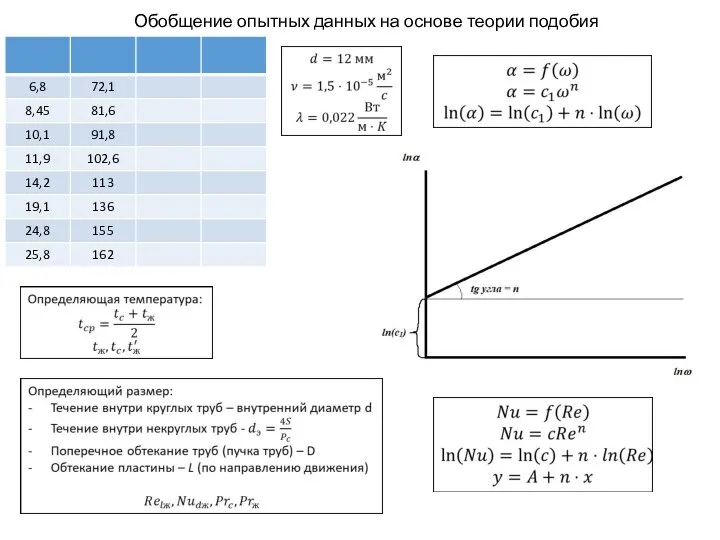 Обобщение опытных данных на основе теории подобия