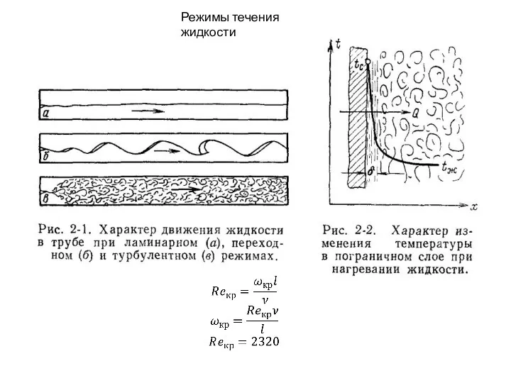 Режимы течения жидкости