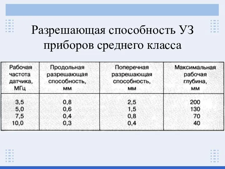 Разрешающая способность УЗ приборов среднего класса