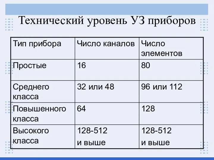 Технический уровень УЗ приборов