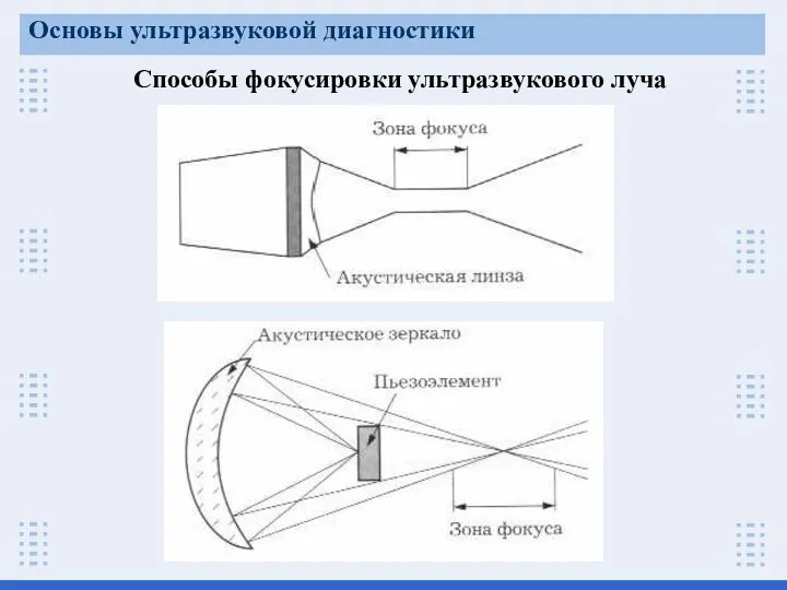 Способы фокусировки ультразвукового луча Основы ультразвуковой диагностики