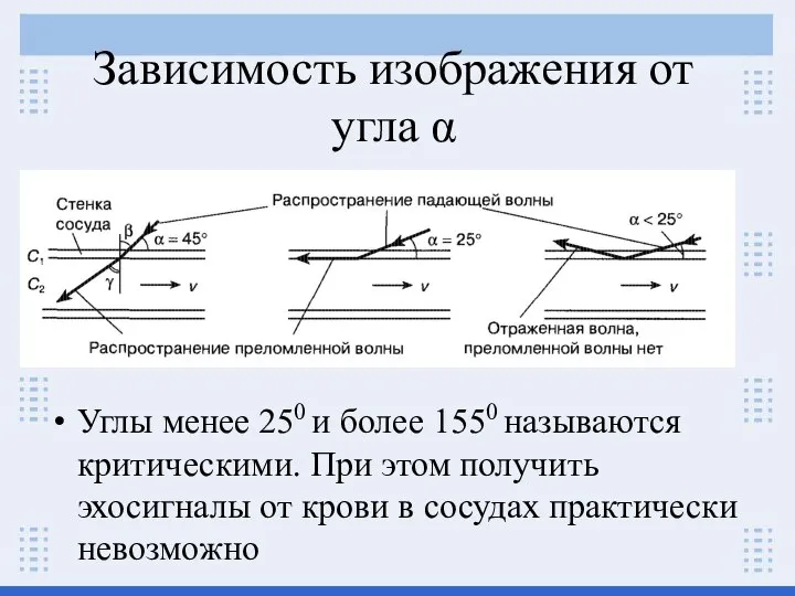 Зависимость изображения от угла α Углы менее 250 и более 1550