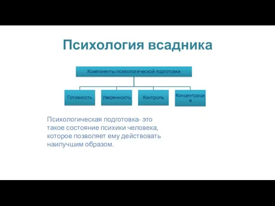 Психология всадника Психологическая подготовка- это такое состояние психики человека, которое позволяет ему действовать наилучшим образом.