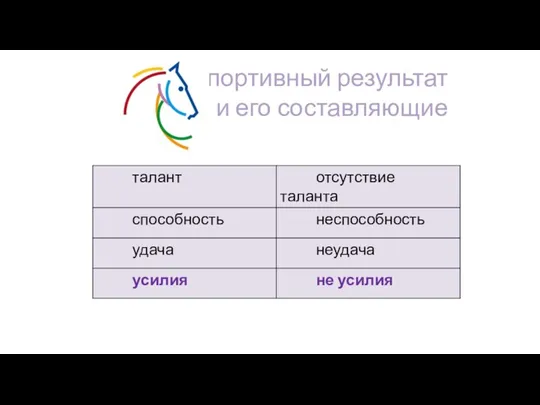 Спортивный результат и его составляющие