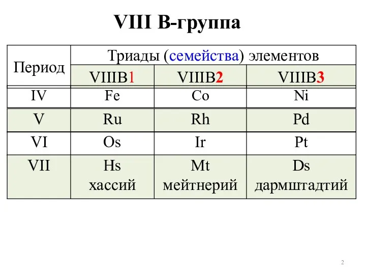 VIII B-группа