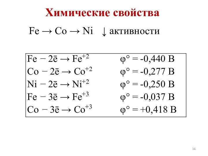 Химические свойства Fe → Co → Ni ↓ активности