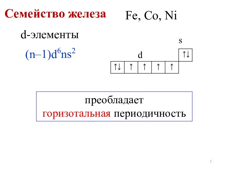 d-элементы Семейство железа Fe, Co, Ni (n–1)d6ns2 преобладает горизотальная периодичность