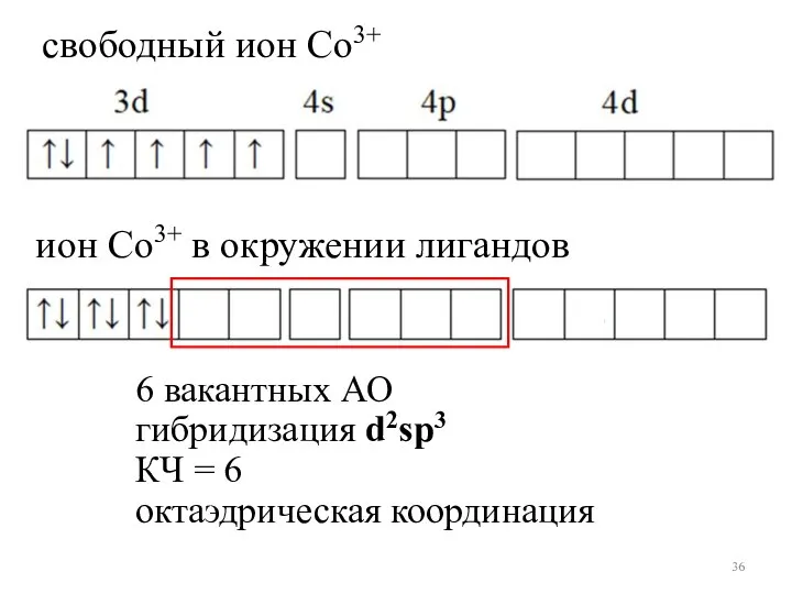 6 вакантных АО гибридизация d2sp3 КЧ = 6 октаэдрическая координация свободный