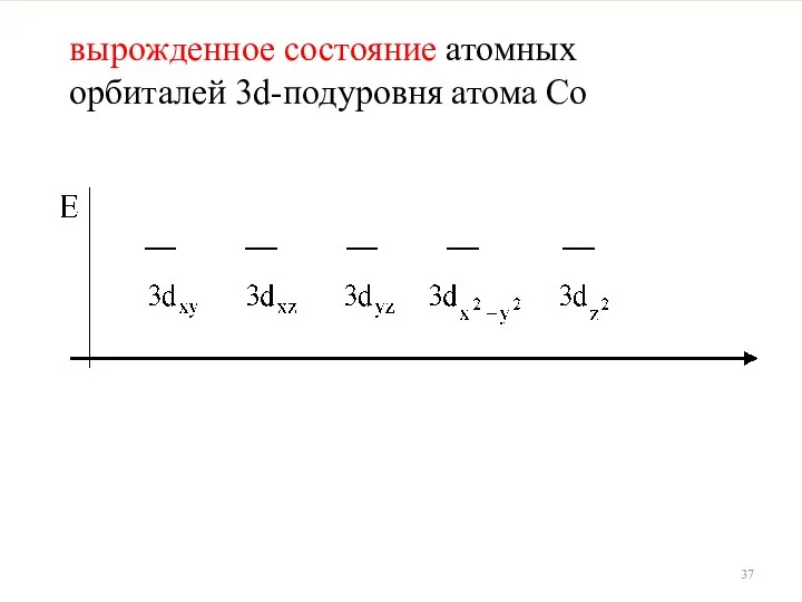 вырожденное состояние атомных орбиталей 3d-подуровня атома Со