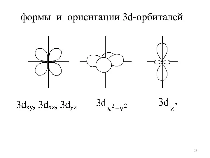 формы и ориентации 3d-орбиталей