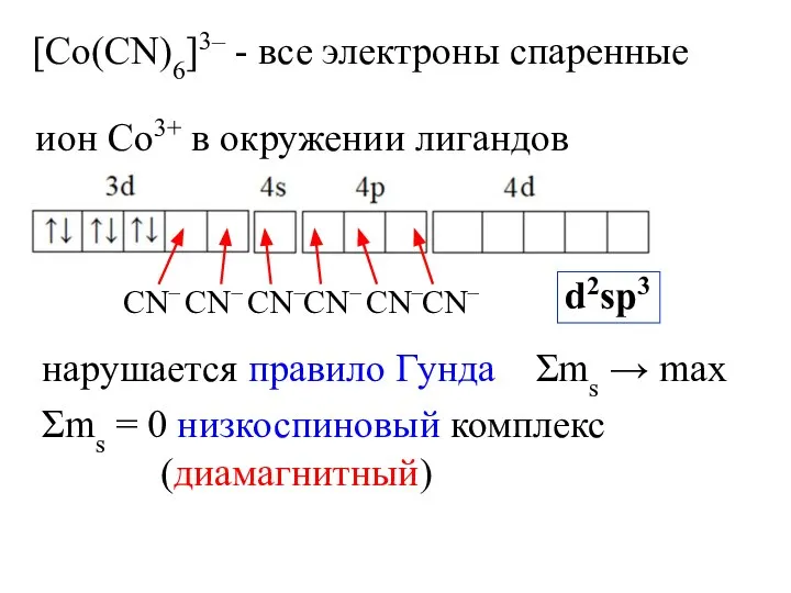 [Со(CN)6]3– - все электроны спаренные ион Со3+ в окружении лигандов Σms