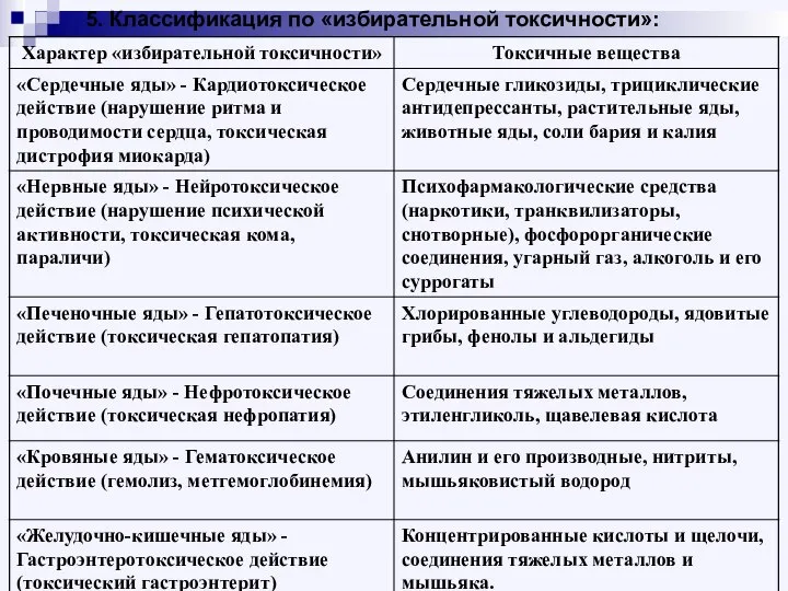 5. Классификация по «избирательной токсичности»: