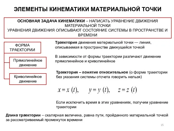 ЭЛЕМЕНТЫ КИНЕМАТИКИ МАТЕРИАЛЬНОЙ ТОЧКИ Траектория движения материальной точки — линия, описываемая