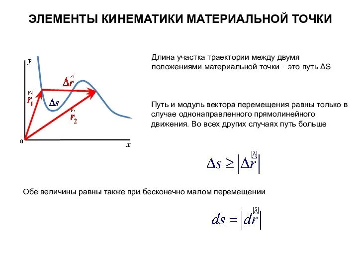 ЭЛЕМЕНТЫ КИНЕМАТИКИ МАТЕРИАЛЬНОЙ ТОЧКИ Путь и модуль вектора перемещения равны только