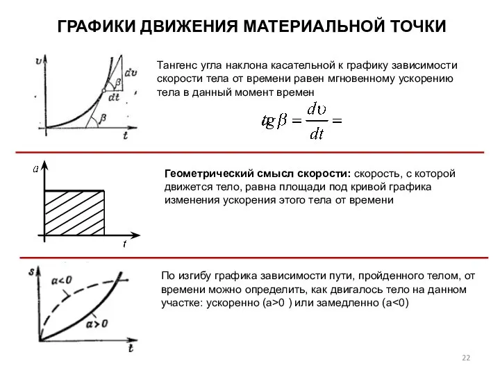 ГРАФИКИ ДВИЖЕНИЯ МАТЕРИАЛЬНОЙ ТОЧКИ По изгибу графика зависимости пути, пройденного телом,