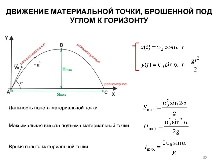 ДВИЖЕНИЕ МАТЕРИАЛЬНОЙ ТОЧКИ, БРОШЕННОЙ ПОД УГЛОМ К ГОРИЗОНТУ Дальность полета материальной