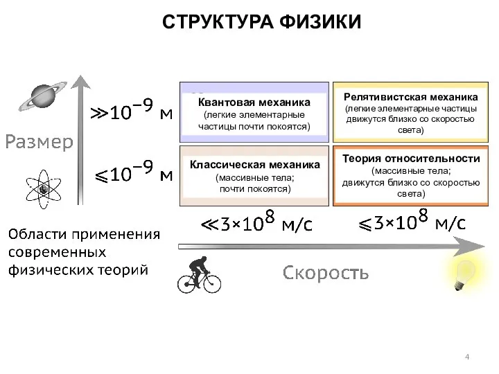 Классическая механика (массивные тела; почти покоятся) Квантовая механика (легкие элементарные частицы