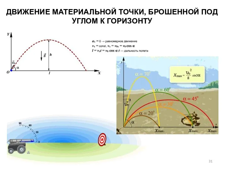 ДВИЖЕНИЕ МАТЕРИАЛЬНОЙ ТОЧКИ, БРОШЕННОЙ ПОД УГЛОМ К ГОРИЗОНТУ