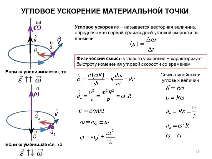 УГЛОВОЕ УСКОРЕНИЕ МАТЕРИАЛЬНОЙ ТОЧКИ Угловое ускорение – называется векторная величина, определяемая