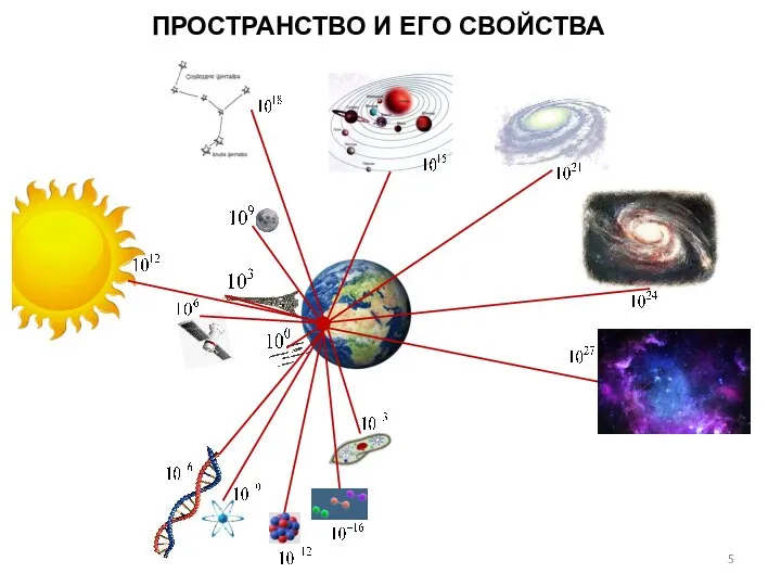 ПРОСТРАНСТВО И ЕГО СВОЙСТВА