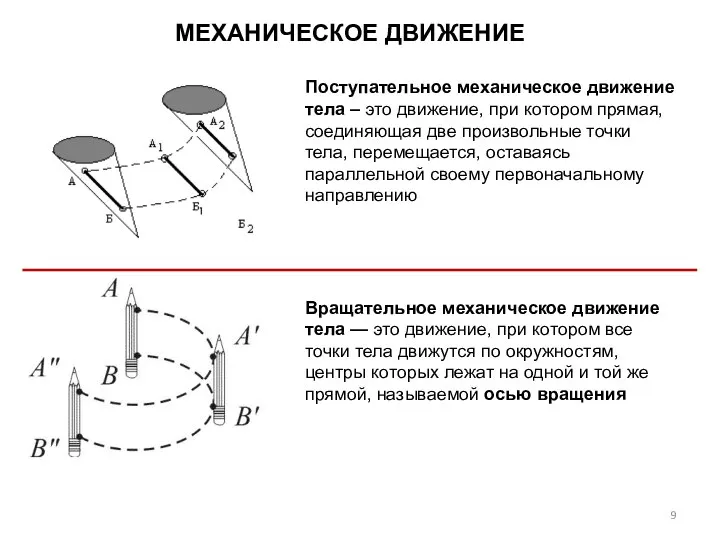 МЕХАНИЧЕСКОЕ ДВИЖЕНИЕ Поступательное механическое движение тела – это движение, при котором