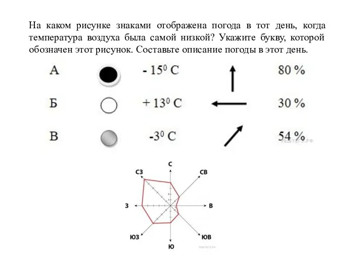 На каком рисунке знаками отображена погода в тот день, когда температура