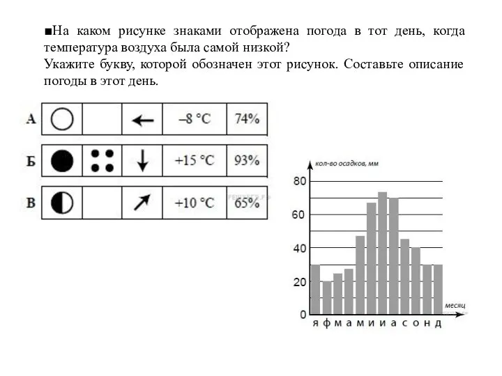 ■На каком рисунке знаками отображена погода в тот день, когда температура