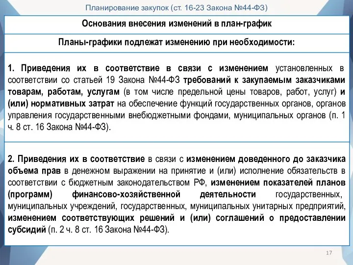 Планирование закупок (ст. 16-23 Закона №44-ФЗ)