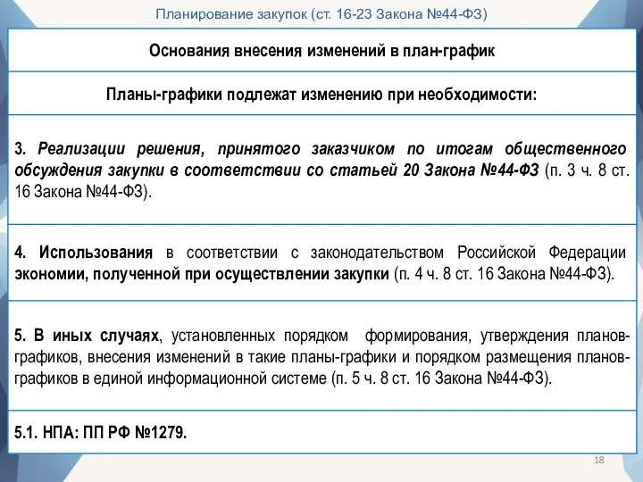 Планирование закупок (ст. 16-23 Закона №44-ФЗ)