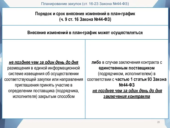 Планирование закупок (ст. 16-23 Закона №44-ФЗ)