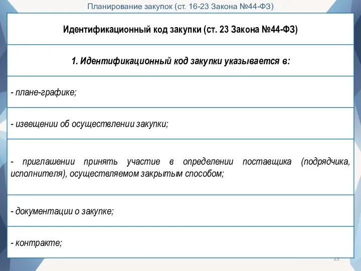 Планирование закупок (ст. 16-23 Закона №44-ФЗ)