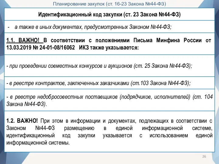 Планирование закупок (ст. 16-23 Закона №44-ФЗ)