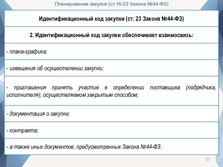 Планирование закупок (ст.16-23 Закона №44-ФЗ)